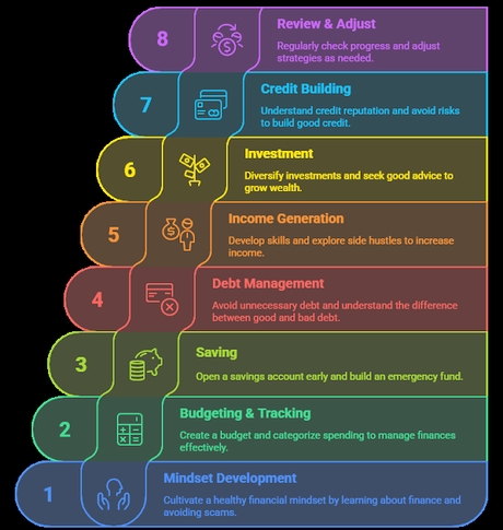 How Autistic Individuals can Develop Financial Independence - Part 1