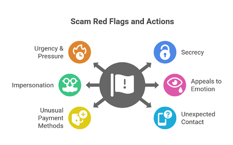 Protecting Your Finances: A Guide to Scam Avoidance for Autistic Individuals