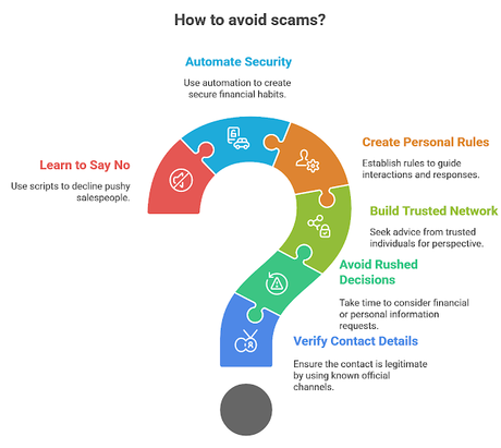 Protecting Your Finances: A Guide to Scam Avoidance for Autistic Individuals