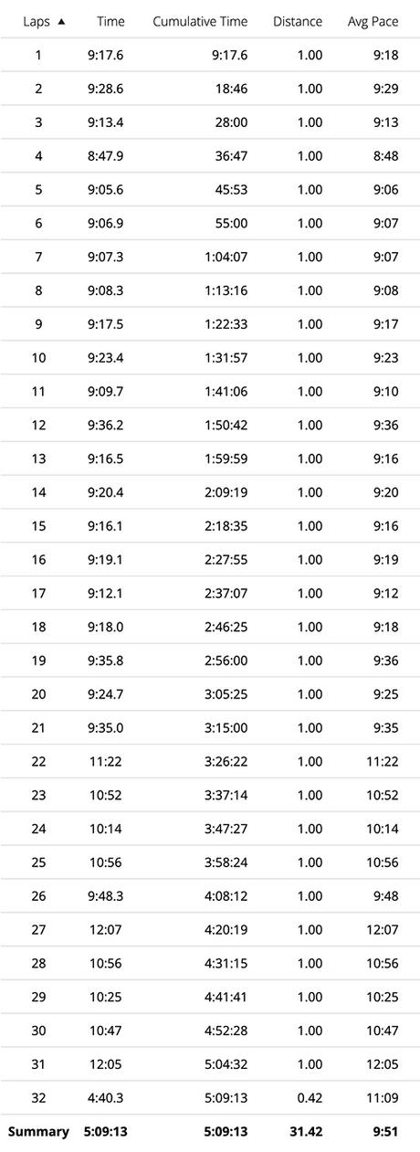 Oorah! The 3rd Marine Corps 50K 🦅🌎⚓️🇺🇸