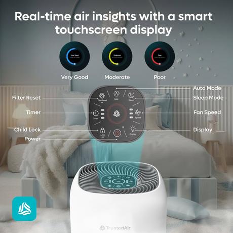 Do Air Purifiers Remove Carbon Monoxide (CO)? Control panel for air purifier with touch screen, showcasing various settings like auto mode, sleep mode, fan speed, and display options. The image emphasizes real-time air insights and smart touchscreen control for optimal air quality management.