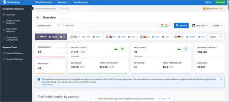 6 Website Traffic Estimator Tools to Check Website Traffic Statistics SE Ranking Dashboard