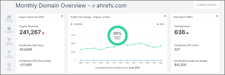 6 Website Traffic Estimator Tools to Check Website Traffic Statistics ahrefs traffic report on Spyfu