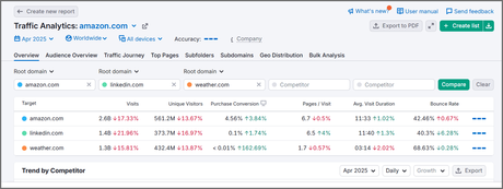 6 Website Traffic Estimator Tools to Check Website Traffic Statistics 6 Website Traffic Estimator Tools to Check Website Traffic Statistics