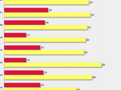 Most People Don't Like Trump's Destruction White House East Wing