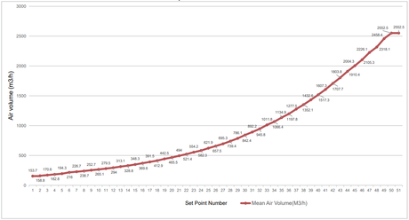 Venturi Air Valve Venturi Air Valve