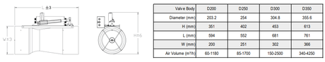 Venturi Air Valve Venturi Air Valve