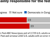 Public Upset About Shutdown Trump's Actions