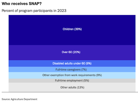 SNAP Benefits End Today - Millions Will Be Hurt!