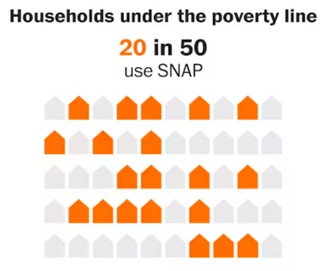 SNAP Benefits End Today - Millions Will Be Hurt!