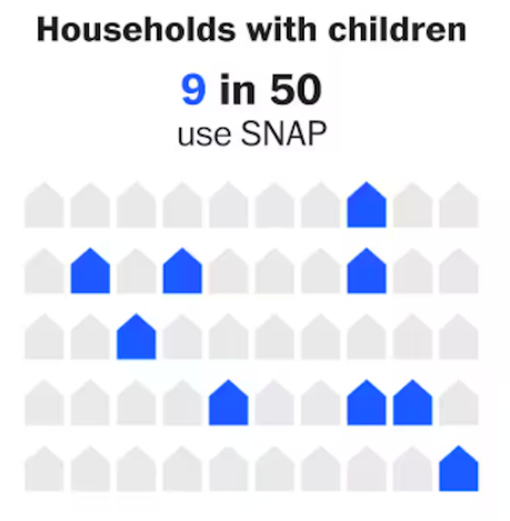 SNAP Benefits End Today - Millions Will Be Hurt!