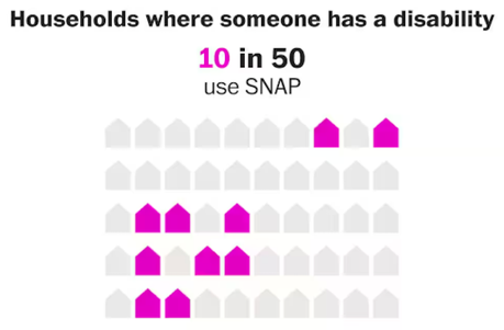 SNAP Benefits End Today - Millions Will Be Hurt!