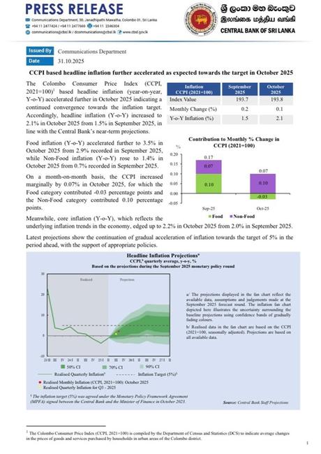 CCPI headline inflation accelerates further in October 2025