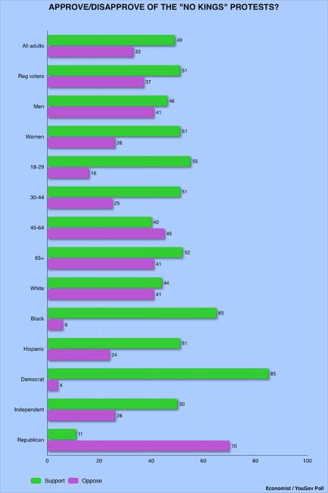 Despite Propaganda Only Americans Opposed Kings