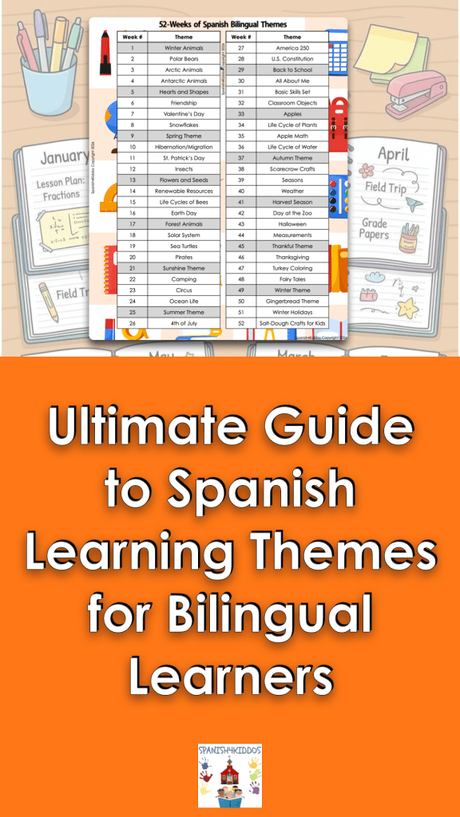 Bilingual Teaching Made Easy: Lesson Plan Themes for Spanish Learners