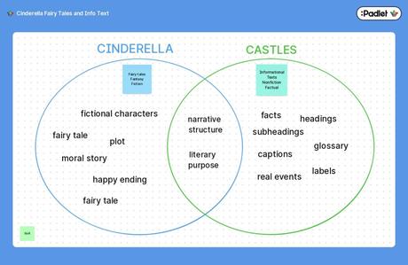 Bilingual Language Lesson Comparison and Contrast: Fairy Tales and Informational Texts