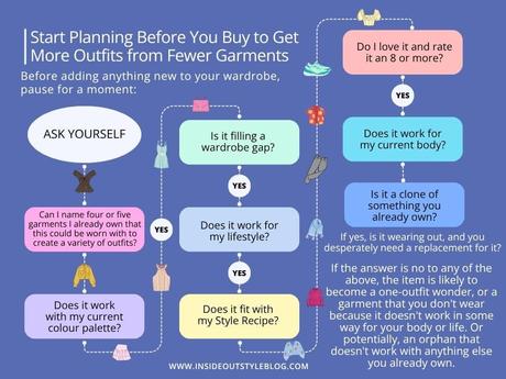How to Create More Outfits From Fewer Clothes