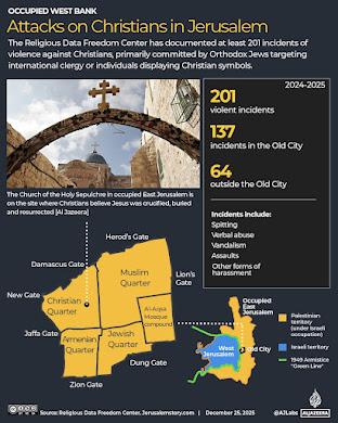 Jewsplainin' Palestinian Christians