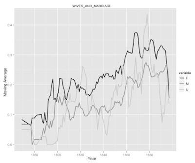 Hip-hop & violence, misogeny, etc.– From shared knowledge to common knowledge