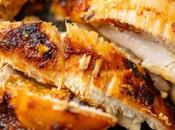 Make Chipotle Chicken