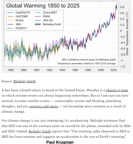 Climate Change Is Not Just Continuing - It's Accelerating
