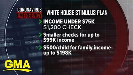Unlocking Economic Growth: Demystifying the Benefits of Tribal Stimulus Package 2022 Tribal Stimulus Package 2022