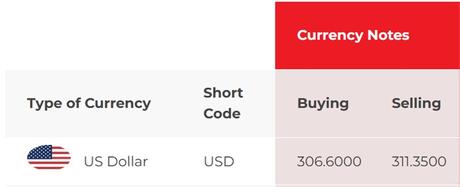Dollar rate today : Rupee remains steady against the USD