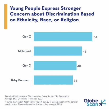 New thinking about generational change about race New thinking about generational change about race