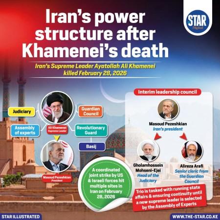 Filling Iran’s Power Vacuum