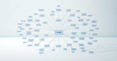 Strategic mind-mapping visualization featuring interconnected topic clusters arr