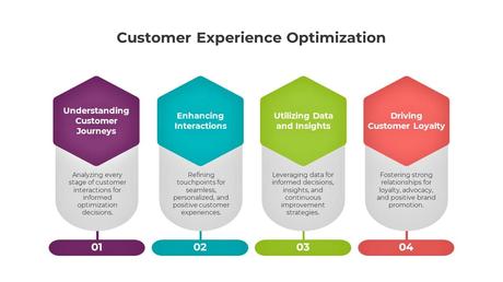 What is Customer Journey Optimization