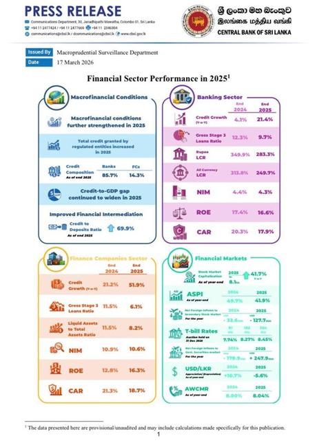 Sri Lanka’s macrofinancial conditions improve in 2025, risks persist : CBSL