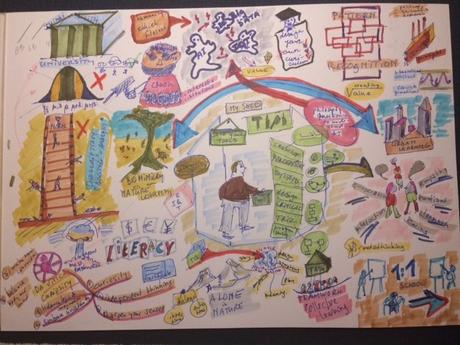 Quintessentially Me – Student 2050