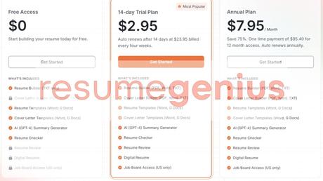Resume Genius Pricing