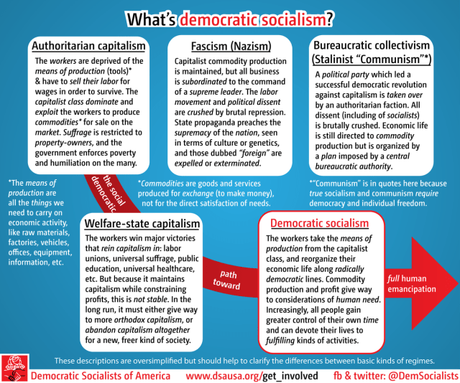 Replacing Authoritarian Capitalism With Democratic Socialism