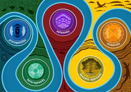 Citing Indigenous Knowledges (correctly & respectfully) in scientific research