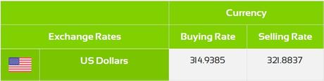 Dollar rate today: Selling rate remains unchanged at Rs. 321 Dollar rate today: Selling rate remains unchanged at Rs. 321