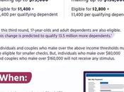 When Stimulus Payment Mailed? Discover Timeline Distribution