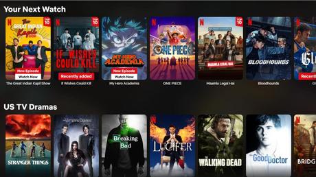 Netflix Release Time by Country