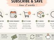 Subscribe Save Guide: More Everyday Essentials!