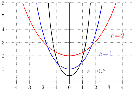 Kuthiraikkaran vilakku - some Science - some Maths !!