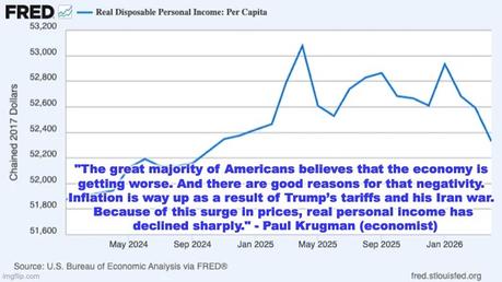 Despite Trump's Claims - The Affordability Crisis Is Real!
