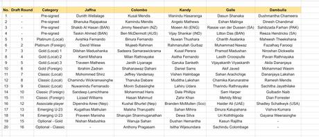 LPL 2026 Draft Completed: Final Squads