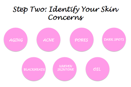 How to Choose Skincare Products