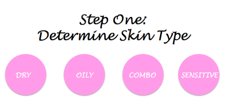 How to Choose Skincare Products