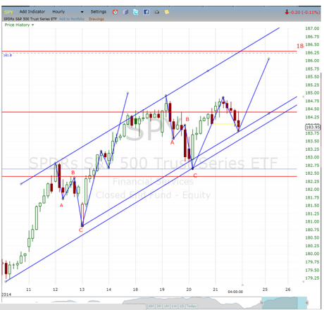 Exited Long Positions (Post Completed)