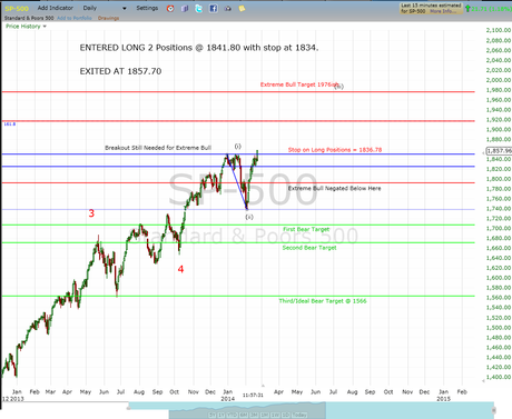 Exited Long Positions (Post Completed)