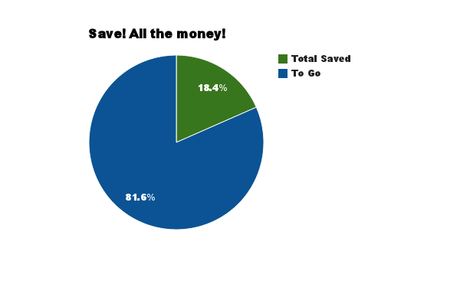 January Check-in: Save Half