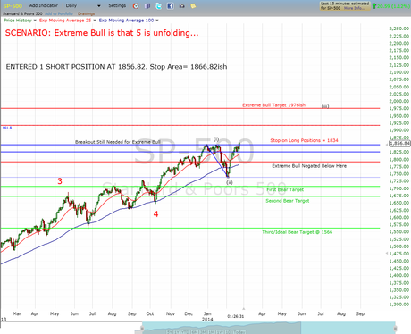 ENTERED SPECULATIVE SHORT POSITION