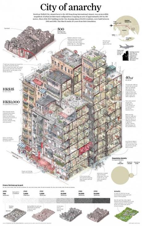 SND35 Awards 5: South China Morning Post—storytelling via superb, winning infographics